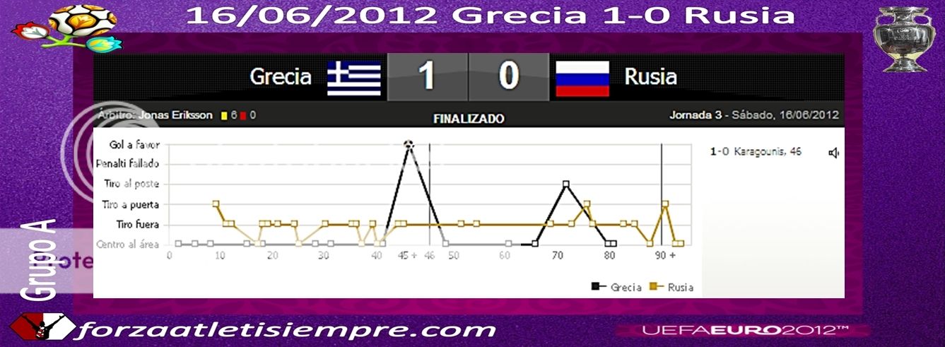 GRECIA 1 - RUSIA 0 - Karagounis y el milagro griego 001Copiar-1